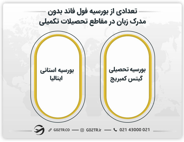 تعدادی از انواع بورسیه فول فاند بدون مدرک زبان در مقاطع تحصیلات تکمیلی 