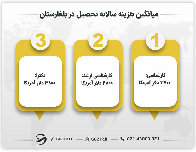 میانگین هزینه سالانه تحصیل در بلغارستان