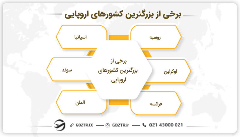برخی از بزرگترین کشور اروپا