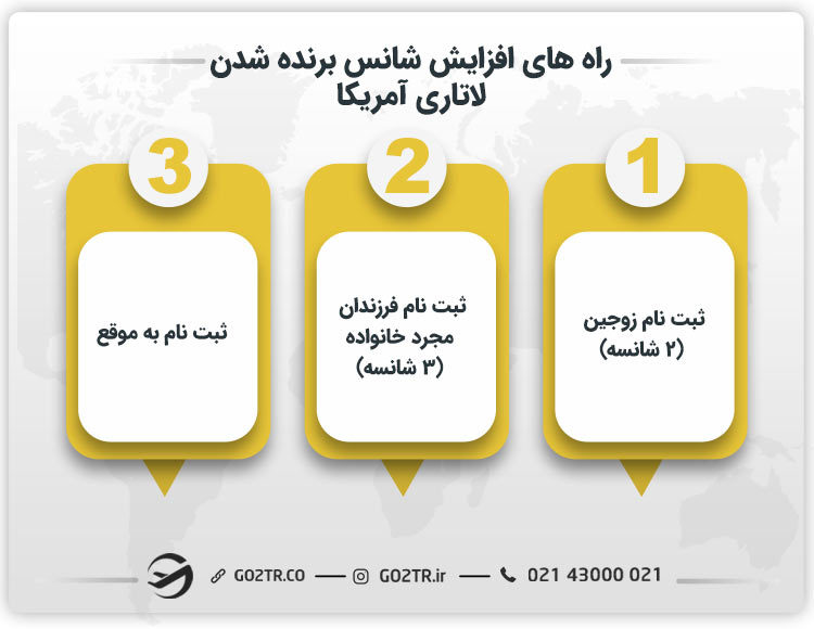 راه های افزایش شانس برنده شدن لاتاری آمریکا