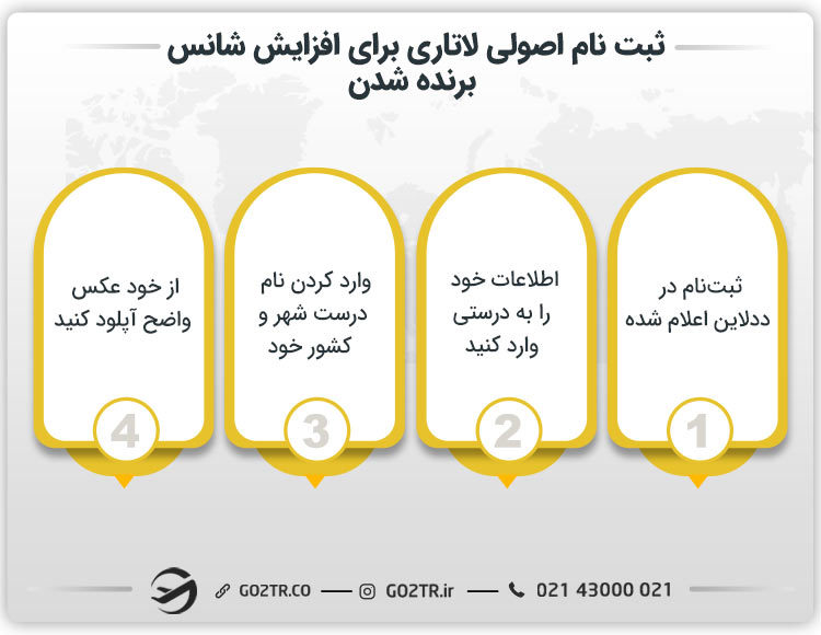 ثبت نام اصولی لاتاری برای افزایش شانس برنده شدن