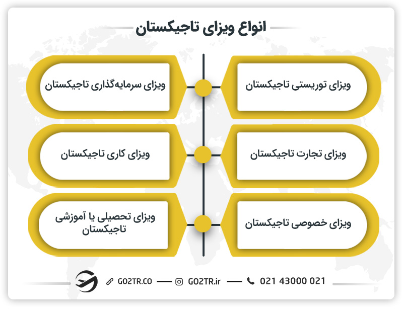 انواع ویزای تاجیکستان