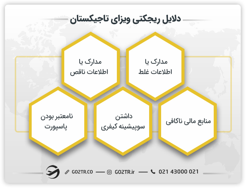 دلایل ریجکتی ویزای تاجیکستان