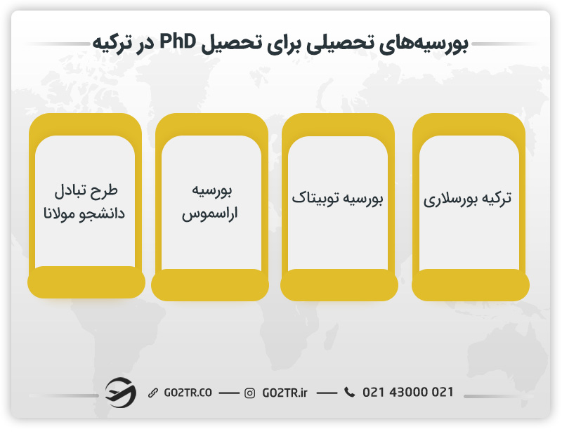 بورسیه‌های تحصیلی برای تحصیل PhD در ترکیه
