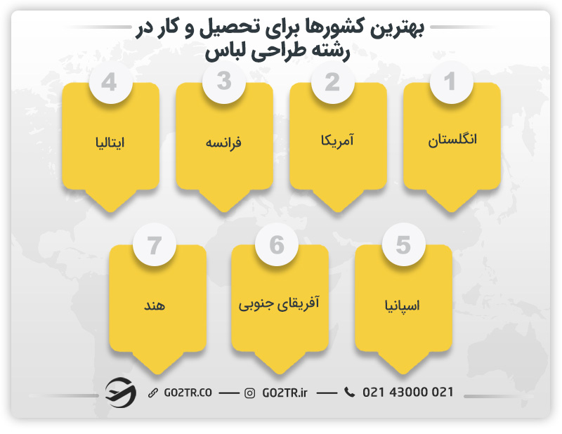 بهترین کشورها برای کار و تحصیل رشته طراحی لباس در خارج