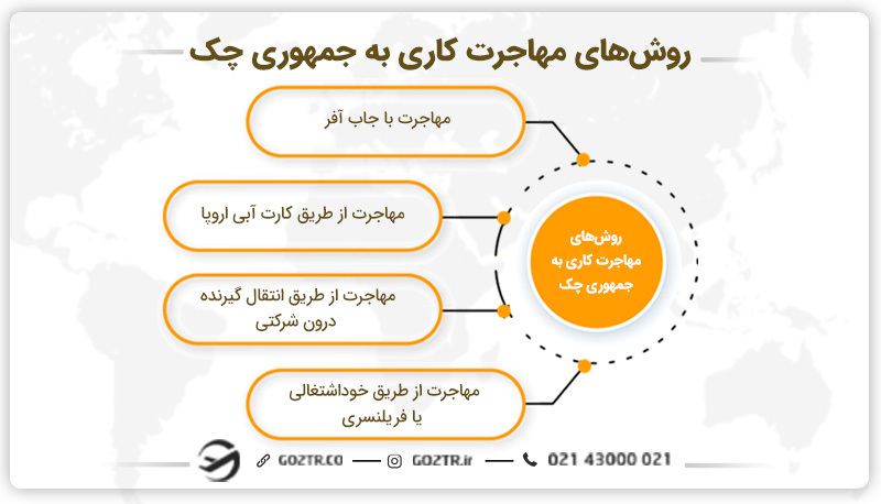 روش‌های مهاجرت کاری به جمهوری چک