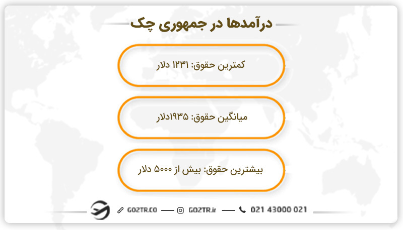 درآمدهای کار در جمهوری چک