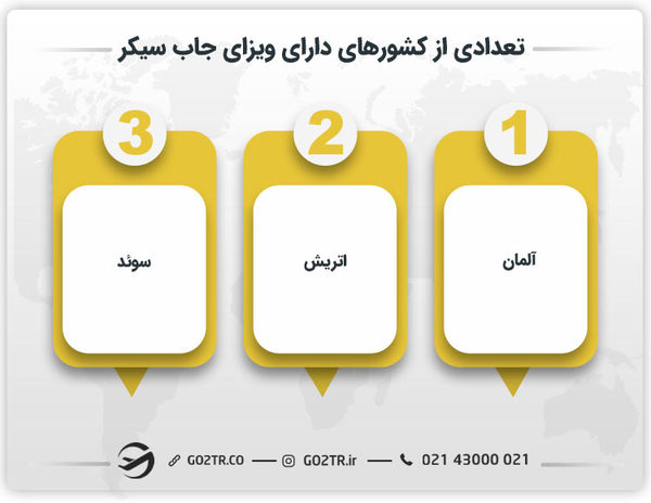 تعدادی از کشورهای دارای ویزای جاب سیکر 