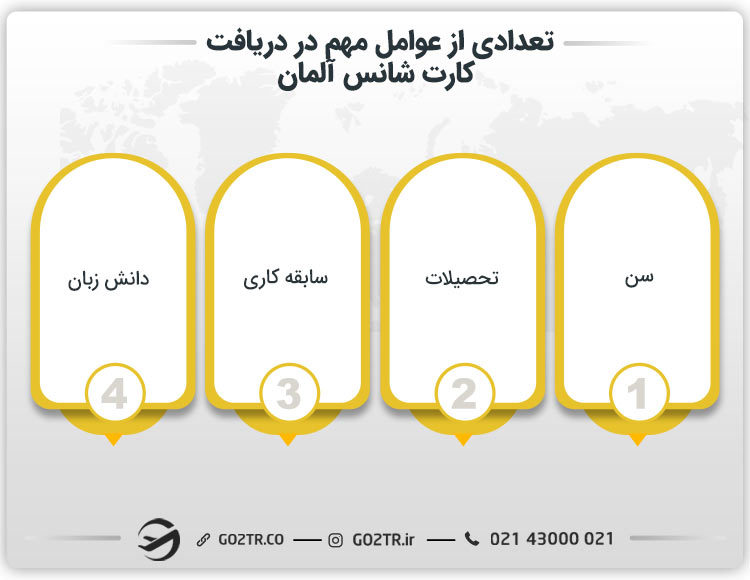 تعدادی از عوامل مهم در دریافت کارت شانس آلمان 