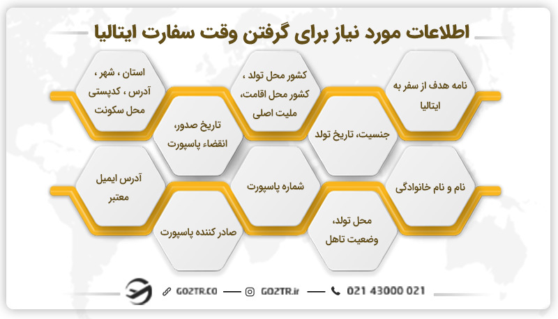 اطلاعات مورد نیاز برای گرفتن وقت سفارت ایتالیا