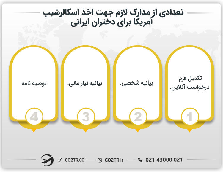تعدادی از مدارک لازم جهت اخذ اسکالرشیپ آمریکا برای دختران ایرانی