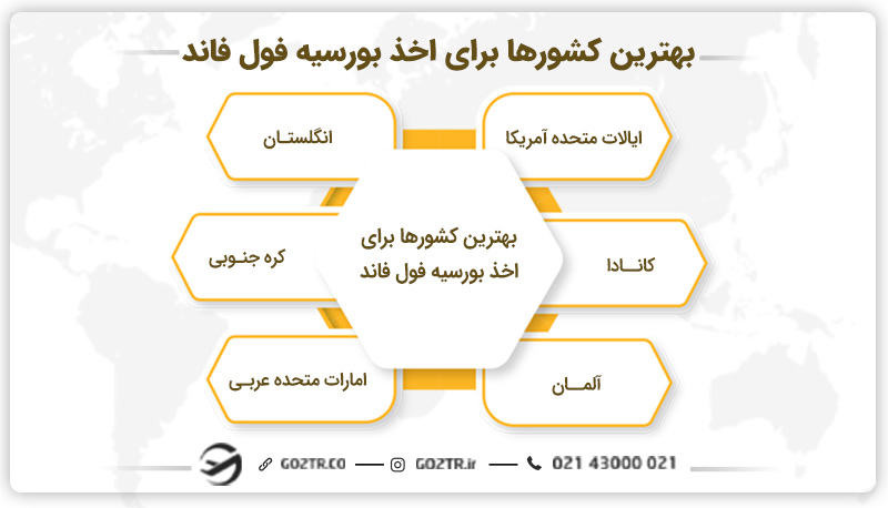 بهترین کشورها برای اخذ بورسیه فول فاند