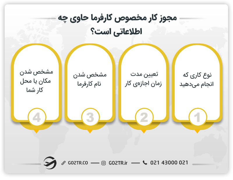 ویزای ورک پرمیت کانادا
work permit کانادا
مزایای ورک پرمیت کانادا