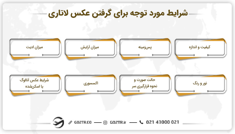 شرایط مورد توجه برای گرفتن عکس لاتاری آمریکا