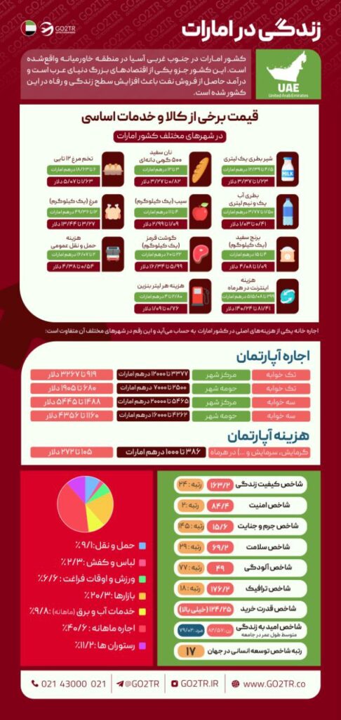 زندگی در امارات