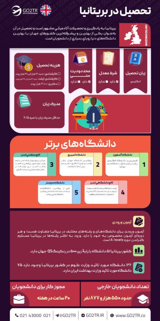 تحصیل در بریتانیا