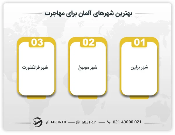 بهترین شهرهای آلمان برای مهاجرت
