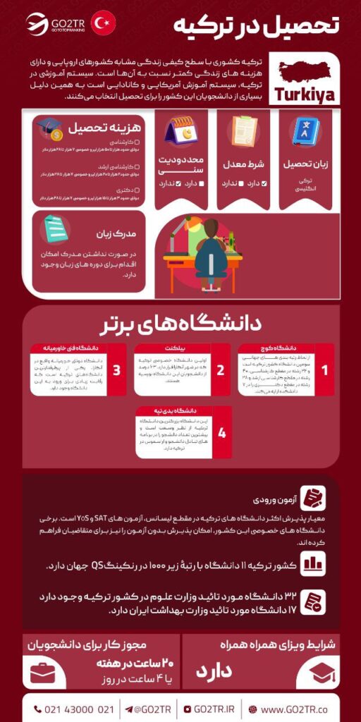 تحصیل در ترکیه