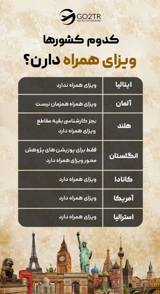 ویزای همراه