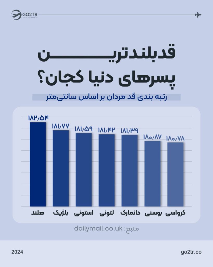 قد بلندترین پسرهای دنیا کجان