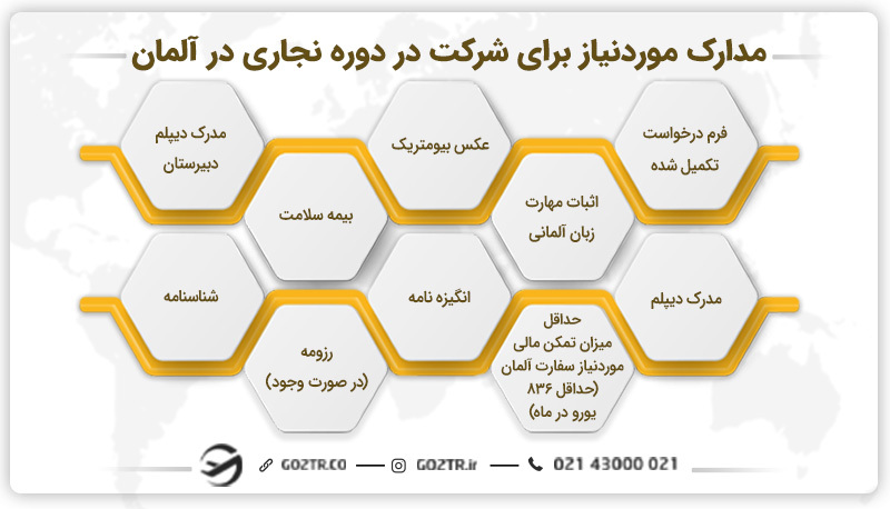 مدارک موردنیاز برای شرکت در دوره نجاری در آلمان