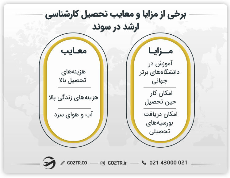 مزایا و معایب تحصیل کارشناسی ارشد در سوئد