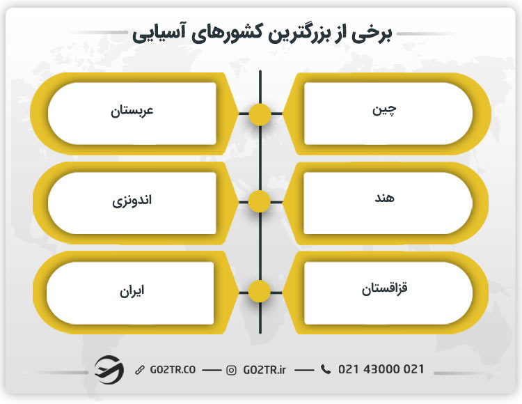 برخی از بزرگترین کشورهای آسیایی