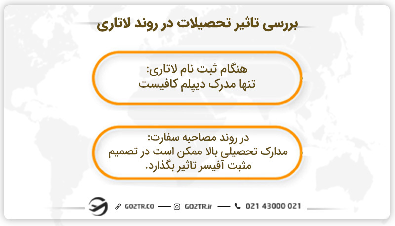 تاثیر تحصیلات در ثبت نام لاتاری