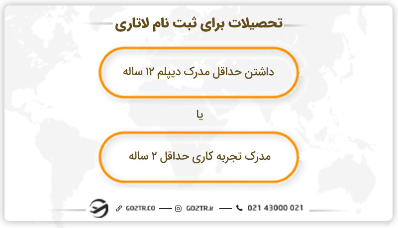 تاثیر تحصیلات در ثبت نام لاتاری آمریکا