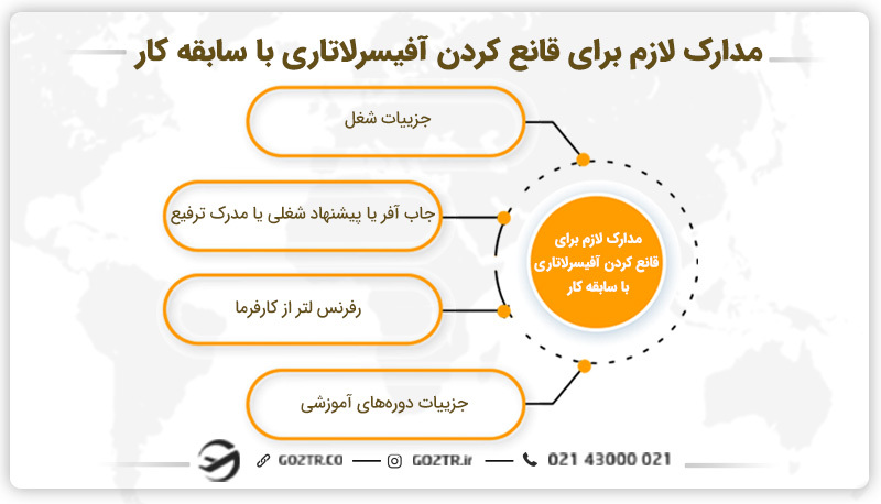 تاثیر سوابق شغلی و تخصص در ثبت نام لاتاری