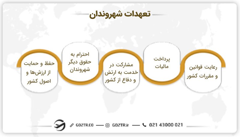 سیتیزن چیست ؟ حقوق و تعهدات شهروندان
