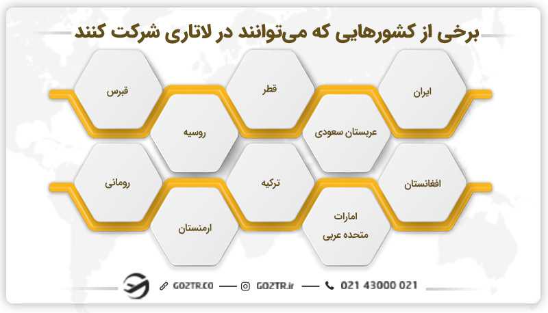 برخی از کشورهایی که میتوانند در لاتاری شرکت کنند.