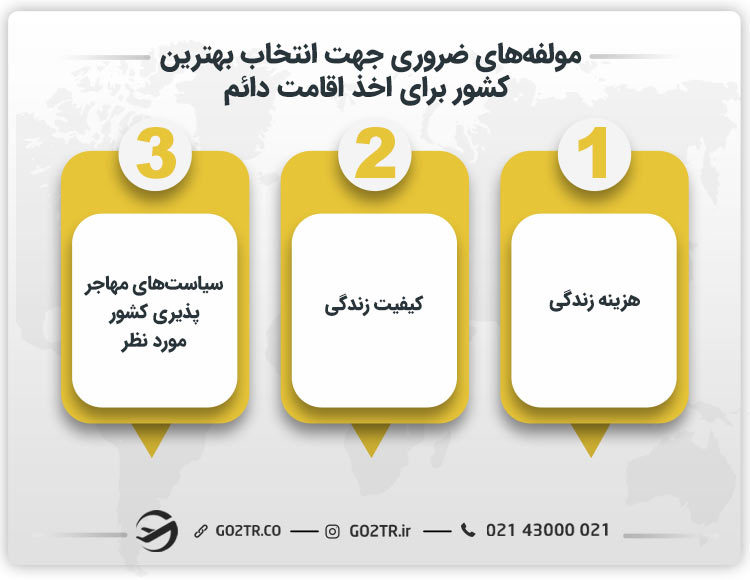 مولفههای ضروری برای انتخاب بهترین کشور برای اقامت دائم