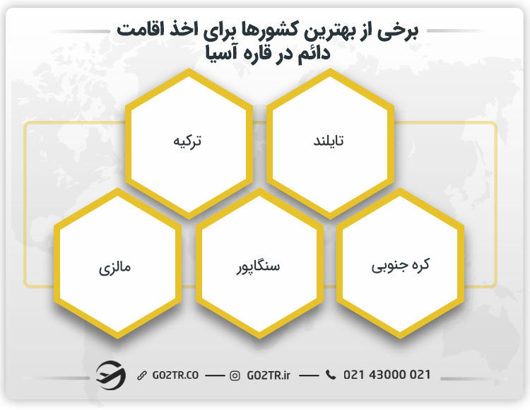 بهترین کشورهای آسیایی برای اخذ اقامت دائم