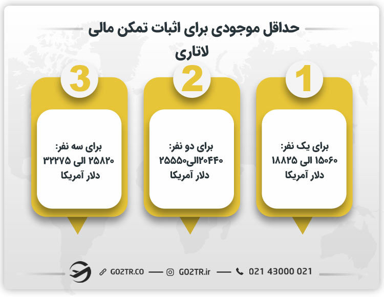 حداقل تمکن مالی برای لاتاری آمریکا چقدر است؟