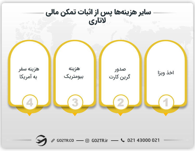 سایر هزینه‌های مورد نیاز پس از اثبات تمکن مالی برای لاتاری آمریکا 