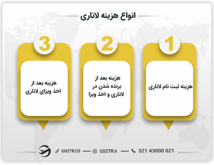 انواع هزینه ثبت نام لاتاری آمریکا