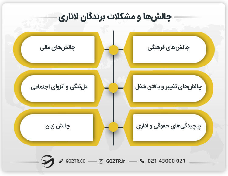 خاطرات برندگان لاتاری از چالشها و مشکلات برندگان لاتاری