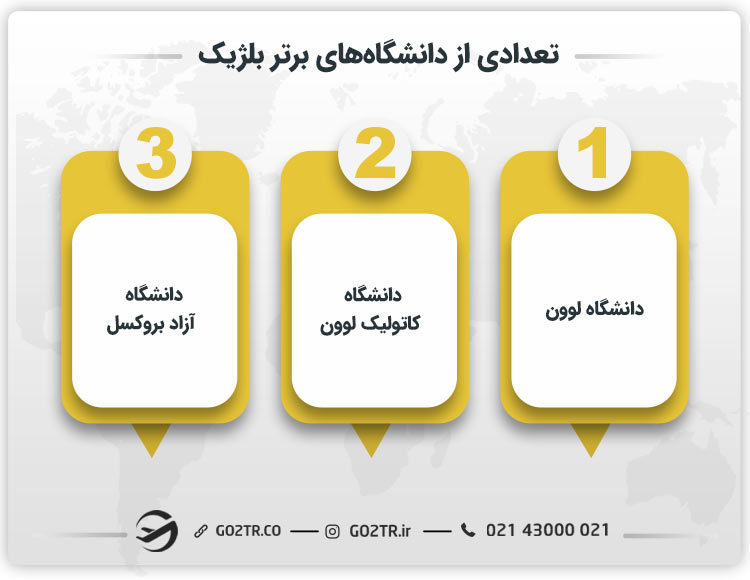 تعداد از دانشگاه‌های برتر بلژیک 