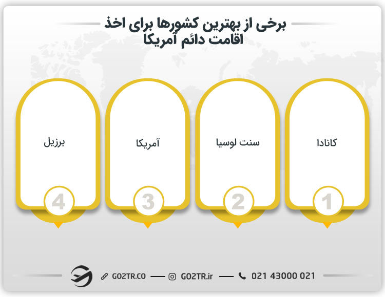 تعدادی از بهترین کشورهای قاره آمریکا برای اخذ اقامت دائم