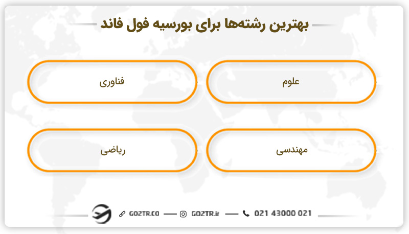 بهترین رشته‌ها برای بورسیه فول فاند