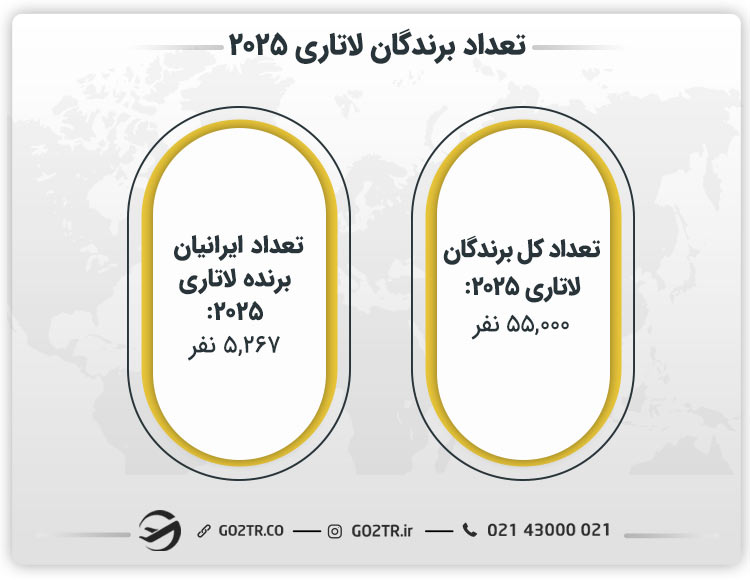 تعداد برندگان لاتاری ۲۰۲۵