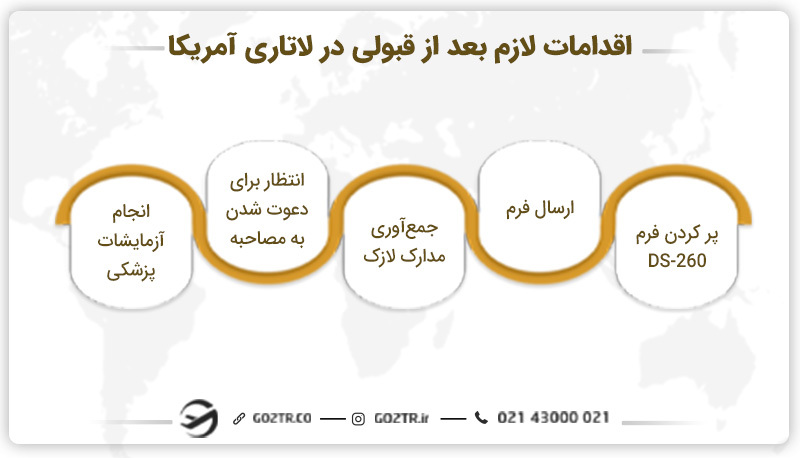 اقدامات لازم بعد از دریافت ایمیل برنده شدن لاتاری