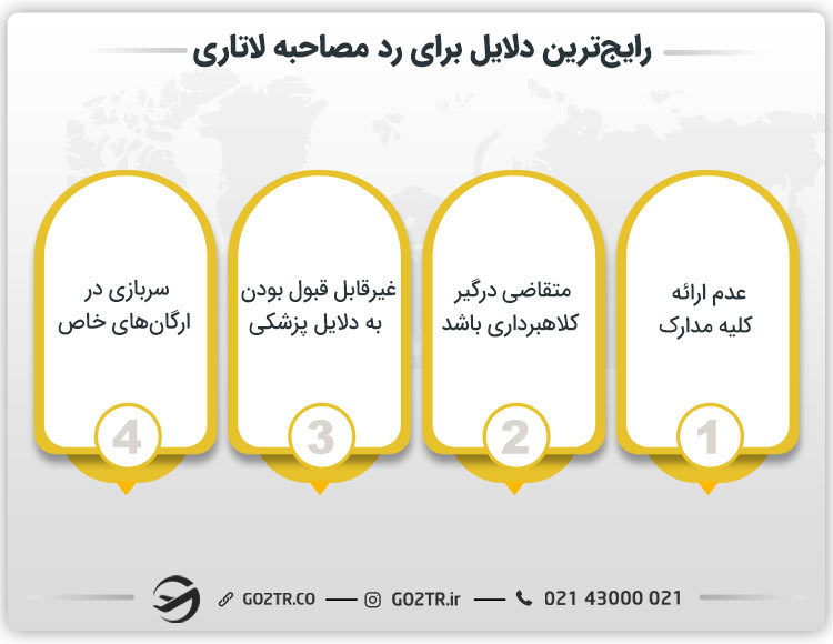 رایجترین دلایل رد شدن در مصاحبه لاتاری