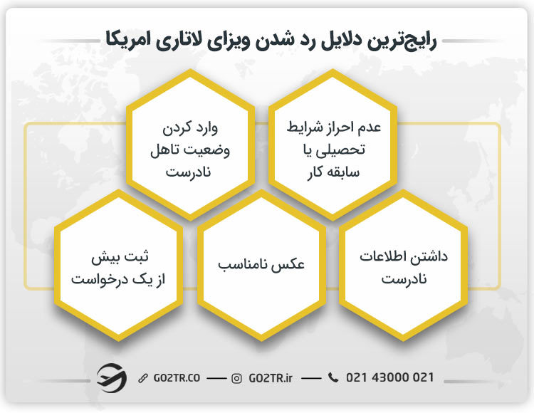 رایجترین دلایل رد شدن ویزای لاتاری آمریکا