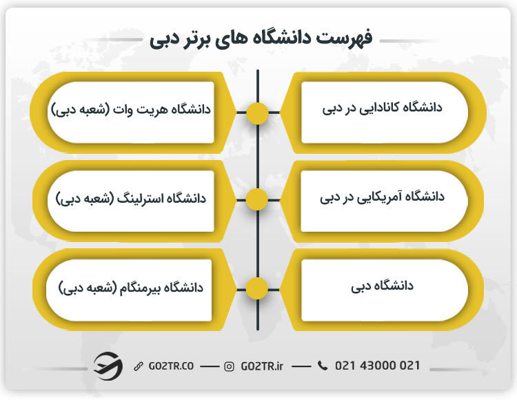 فهرست دانشگاه های برتر دبی