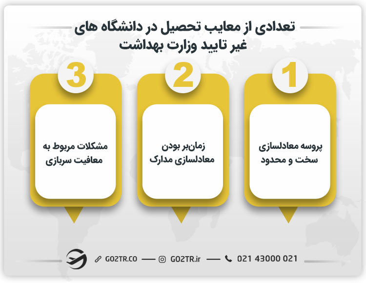 تعدادی از معایب تحصیل در دانشگاه‌ های غیر تایید وزارت بهداشت