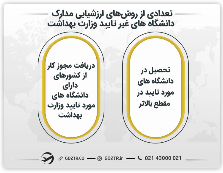 تعدادی از روش های ارزشیابی مدارک دانشگاه های غیر تایید وزارت بهداشت