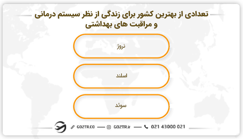 تعدادی از بهترین کشور برای زندگی از نظر سیستم درمانی و مراقبت های بهداشتی