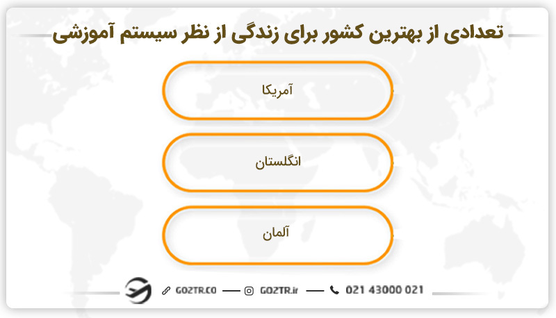 تعدادی از بهترین کشور برای زندگی از نظر سیستم آموزشی